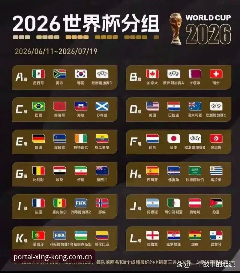 U17世界杯抽签结果详解：国足小将迎战西班牙摩洛哥，可通过星空APP全程关注